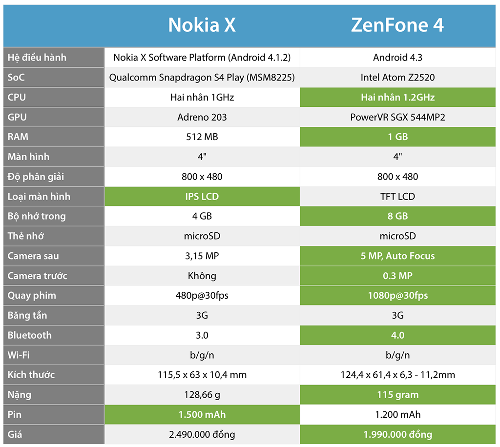 ViettelStore-nokia-x-zenfone-4.png